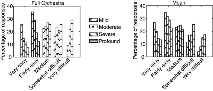 Figure 11.