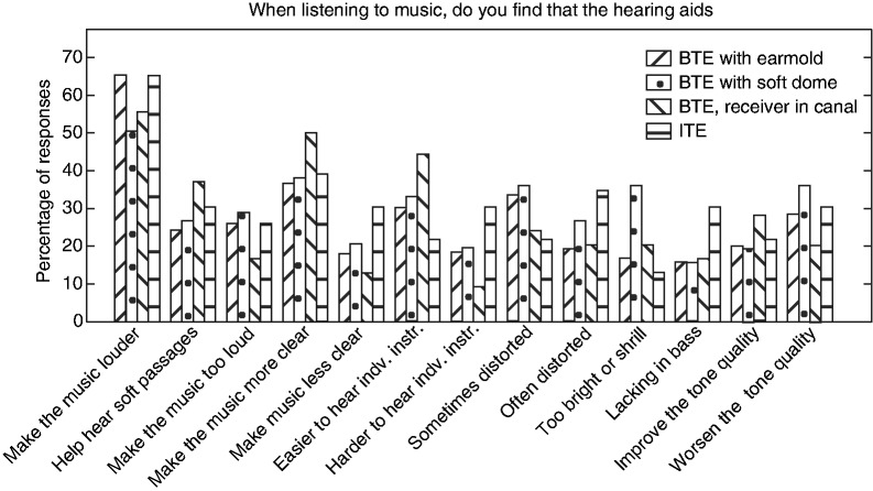 Figure 22.