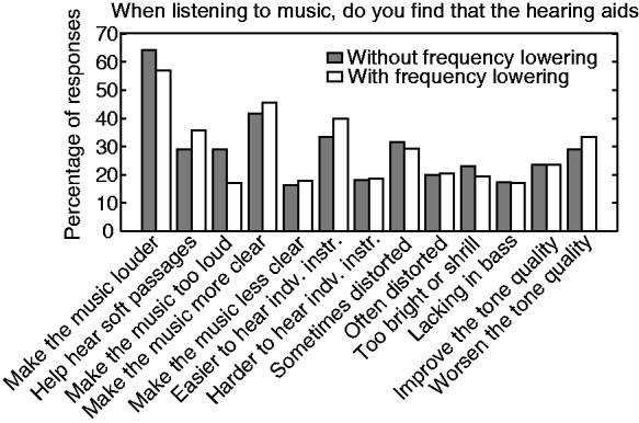 Figure 27.