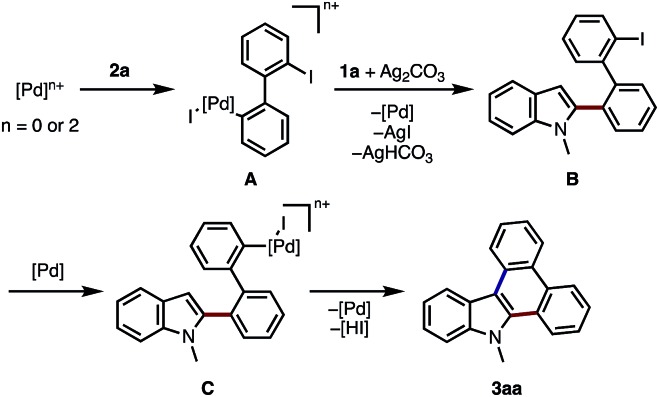 Scheme 1