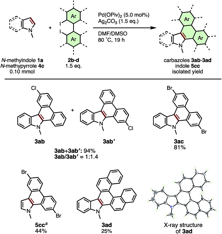 Scheme 3