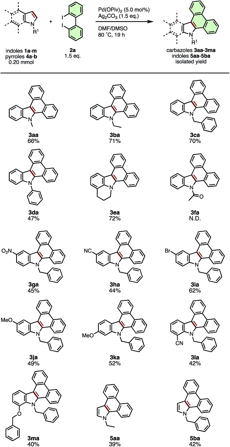 Scheme 2