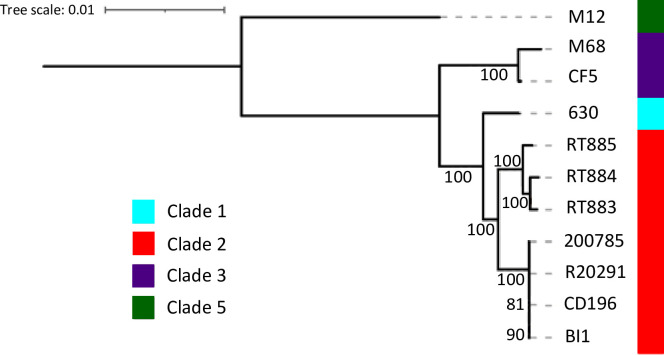 Fig 3