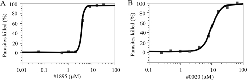 FIG. 2.