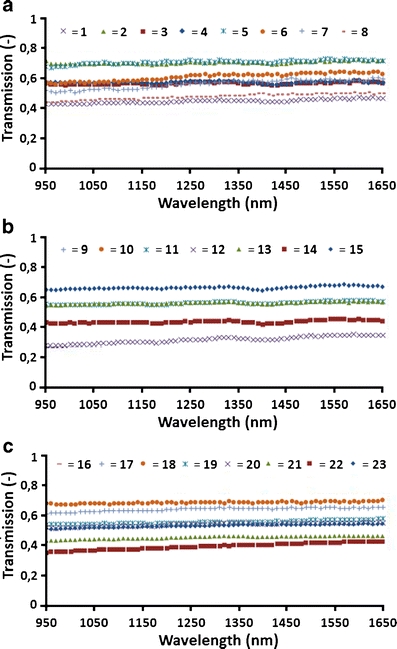 Fig. 3