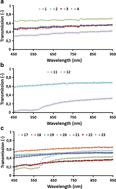 Fig. 2