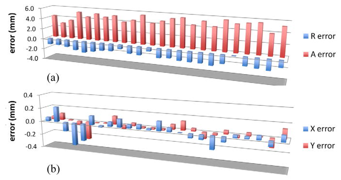 Fig. 8