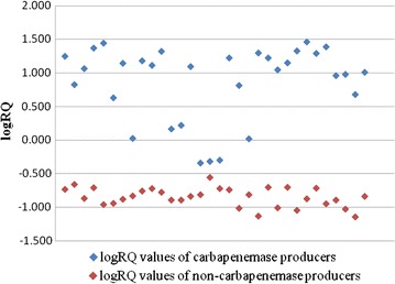 Fig. 2