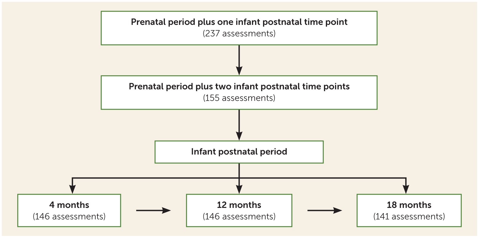 FIGURE 1.