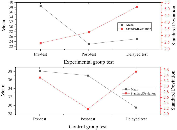 FIGURE 12