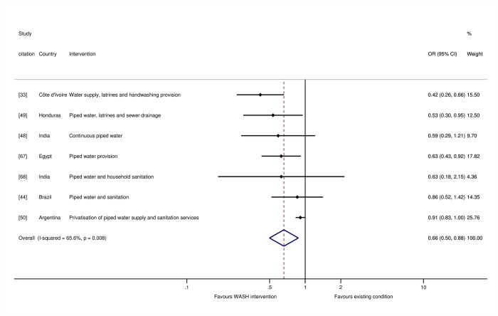 Fig 5