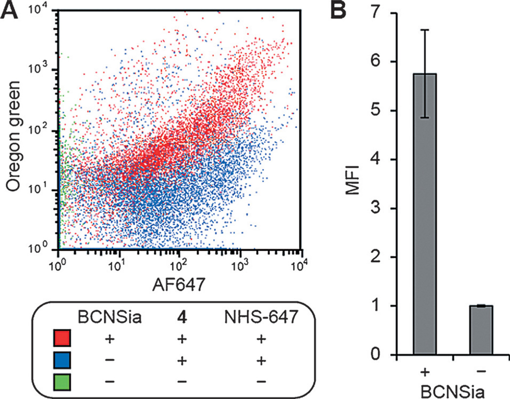 Figure 4