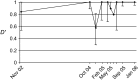 F<sc>igure</sc> 5.—