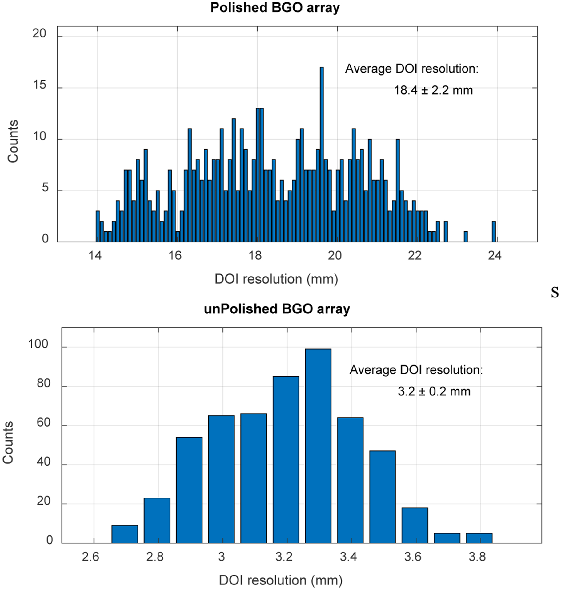 Fig. 12.