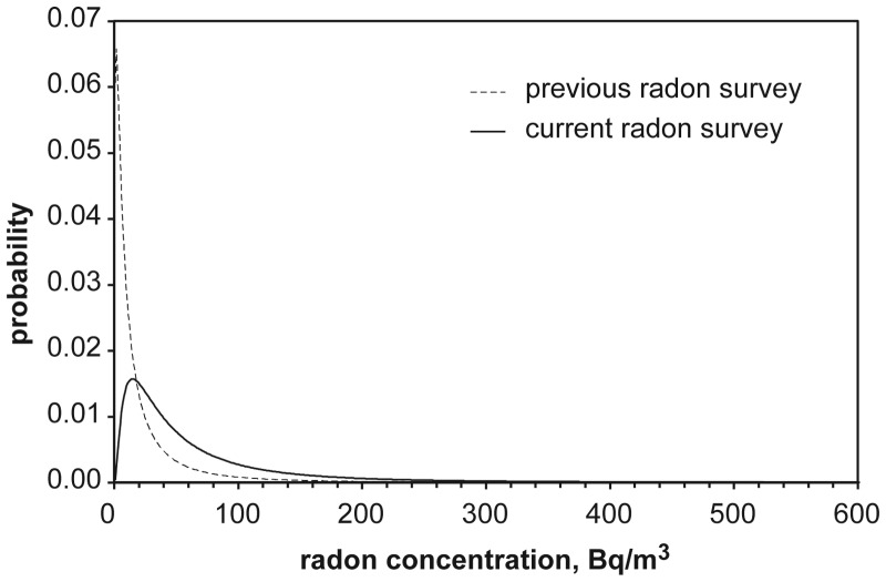 Figure 1.