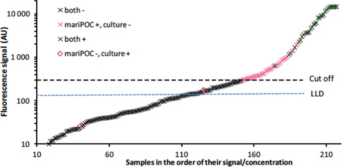 FIG 2