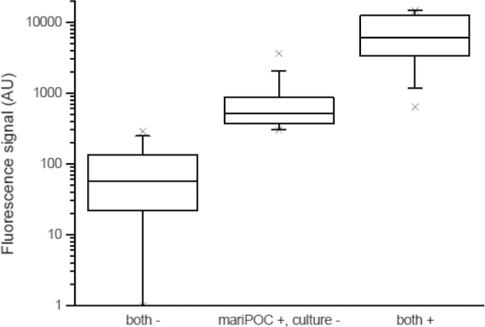 FIG 1