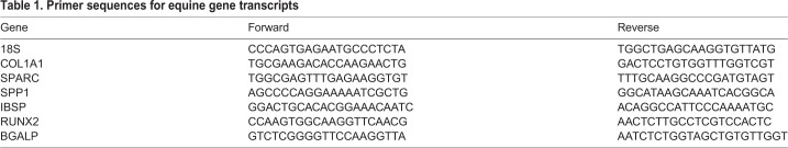 graphic file with name biolopen-7-033514-i1.jpg