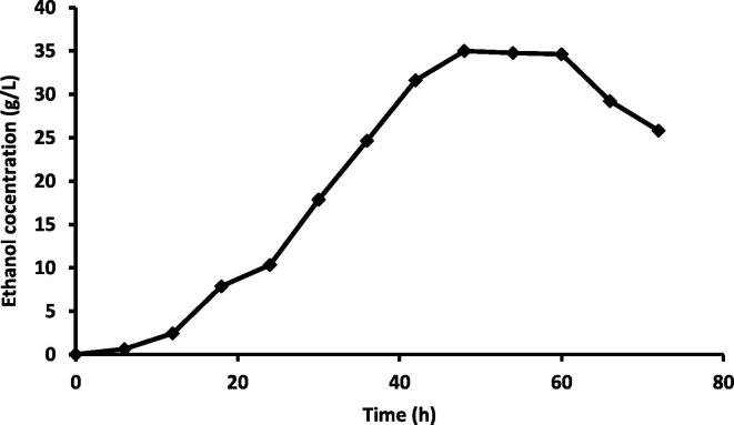 Fig. 10