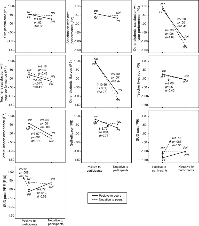 Fig 4