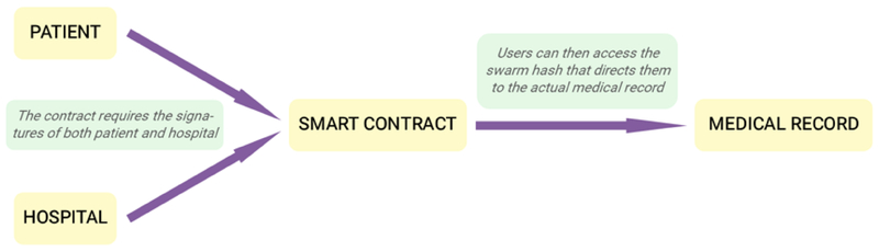 Figure 2: