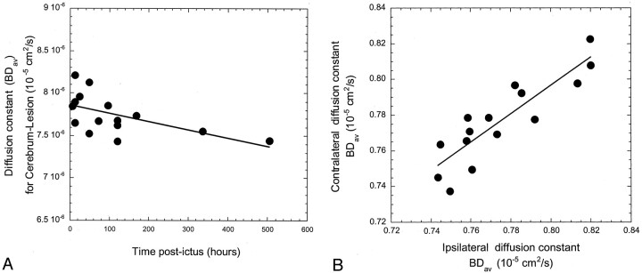 Fig 2.