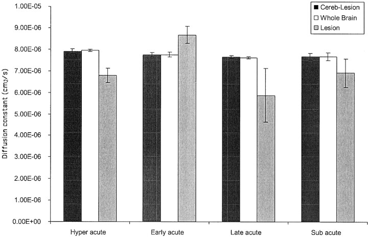 Fig 3.