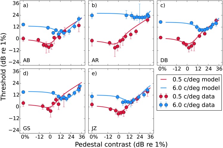 Fig 3