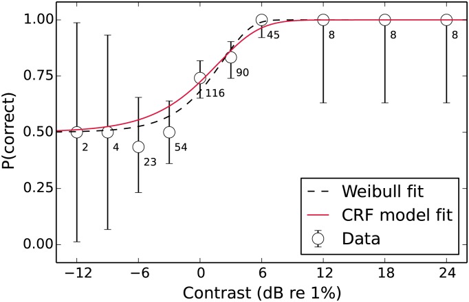 Fig 8