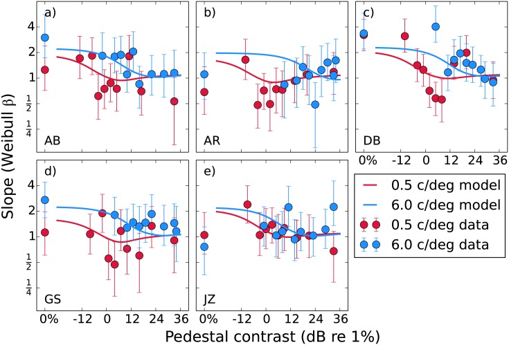 Fig 4