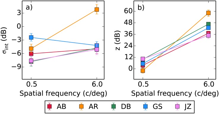 Fig 5