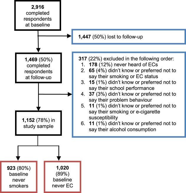 Figure 1