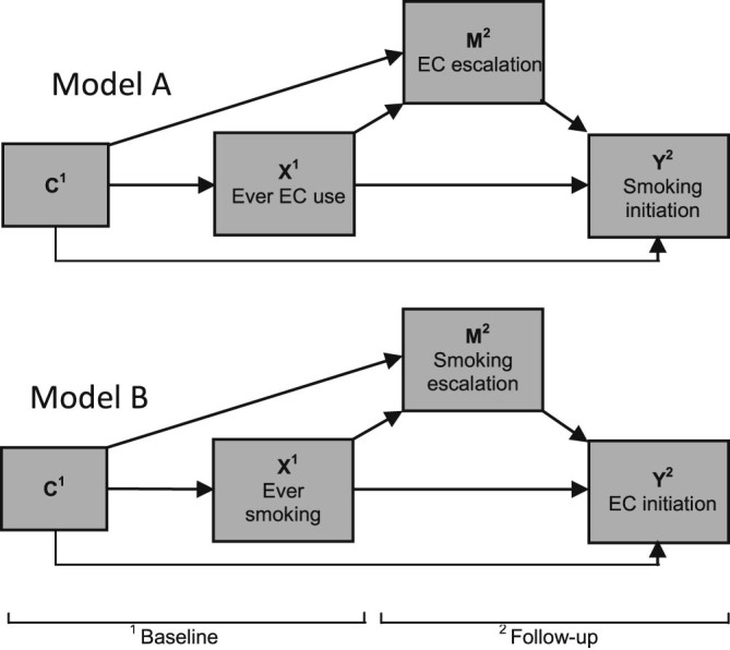 Figure 2