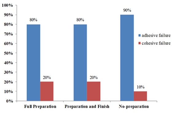 Figure3