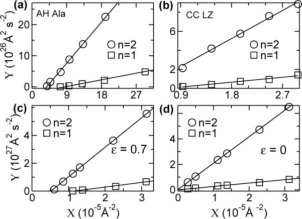 FIG. 3