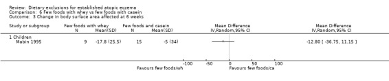 Analysis 6.3