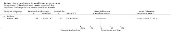 Analysis 5.4