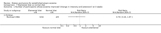 Analysis 7.1