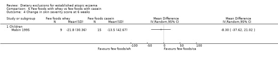 Analysis 6.4