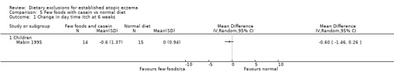 Analysis 5.1