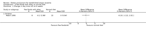 Analysis 4.1