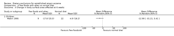 Analysis 4.3