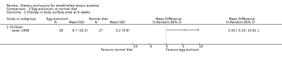 Analysis 3.2