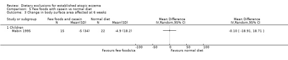 Analysis 5.3