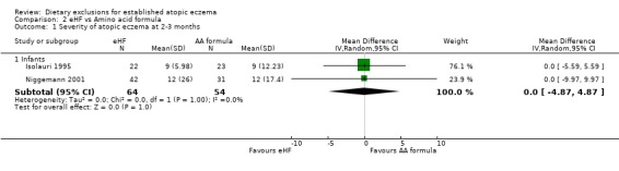 Analysis 2.1