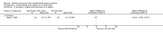 Analysis 5.2