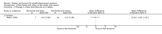 Analysis 6.2