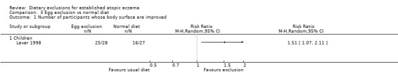 Analysis 3.1