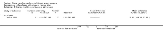 Analysis 4.4