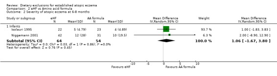 Analysis 2.2